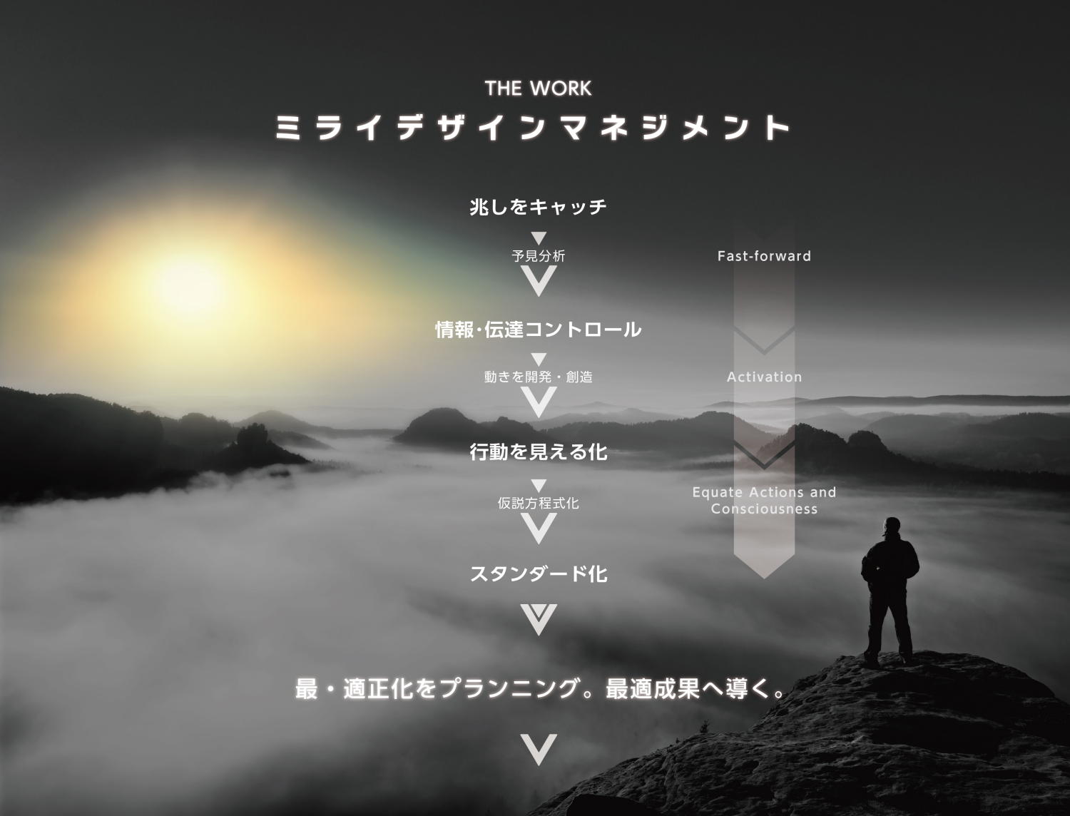 ミライデザインマネジメント | 代表西田理一郎の考える未来デザインマネジメント